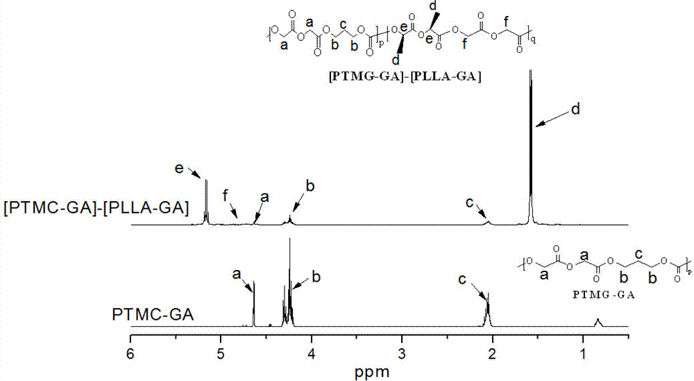 可調(diào)節(jié)降解速率的[PTMC?GA]?[PLLA?GA]嵌段聚酯及其制備方法與流程