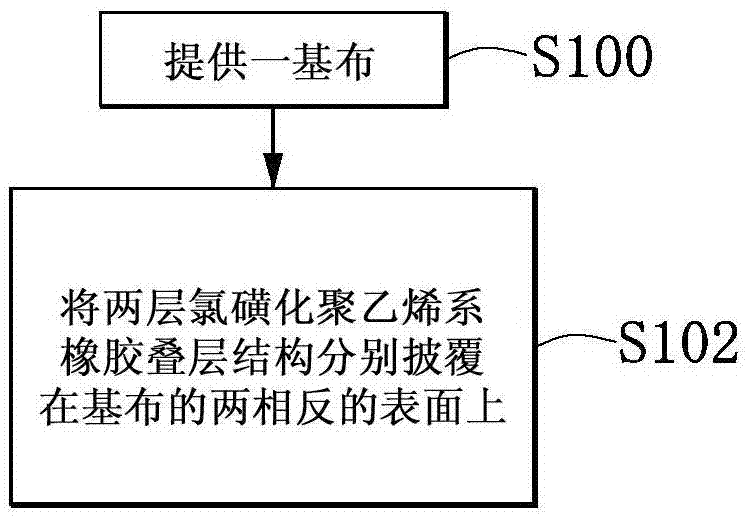 耐候防火复合结构及其制造方法与流程