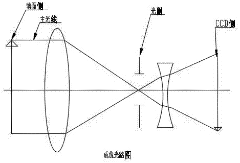 一種高分辨率放大遠心鏡頭的制造方法與工藝