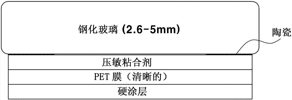 涂覆組合物、使用其的鋼化玻璃及制造鋼化玻璃的方法與流程