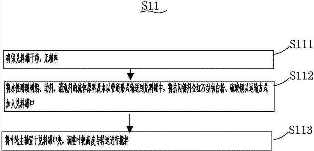 水性醇酸面漆及其制備方法與流程