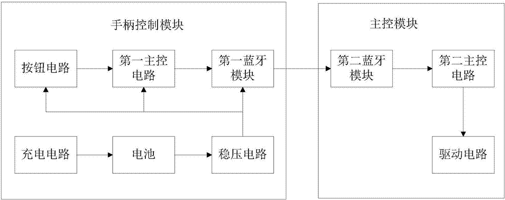 一種顯微鏡用藍牙控制手柄的制造方法與工藝