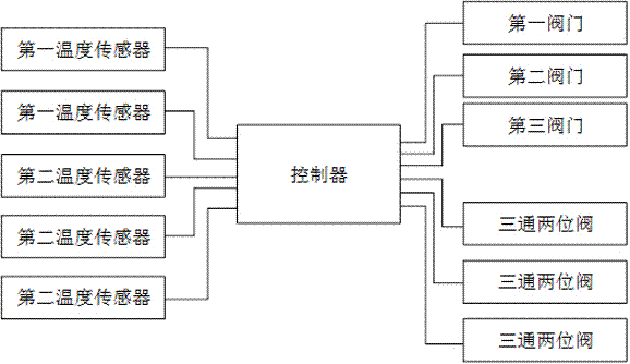 螺杆空压机的管路系统的制作方法与工艺