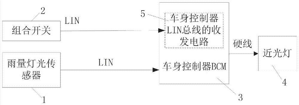 車輛熄火后保持近光燈點亮并延時熄滅的控制系統及方法與流程