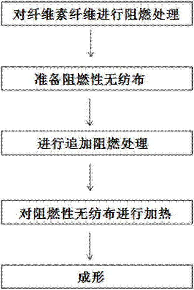 功能性纖維素復(fù)合纖維板及其制備方法與流程