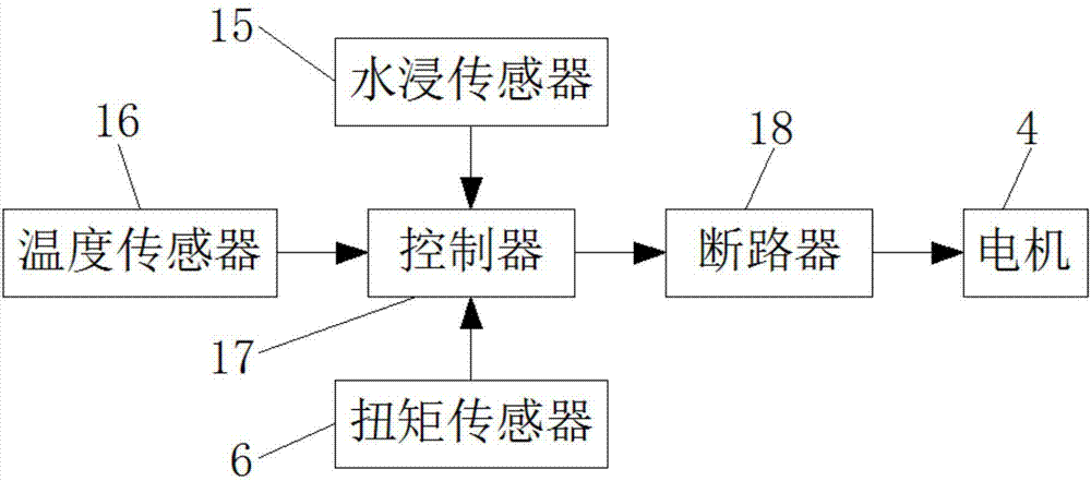 一種污水廠提升泵智能保護系統(tǒng)的制作方法與工藝