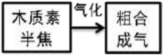 生物基聚α?烯烴合成油的制備方法與流程