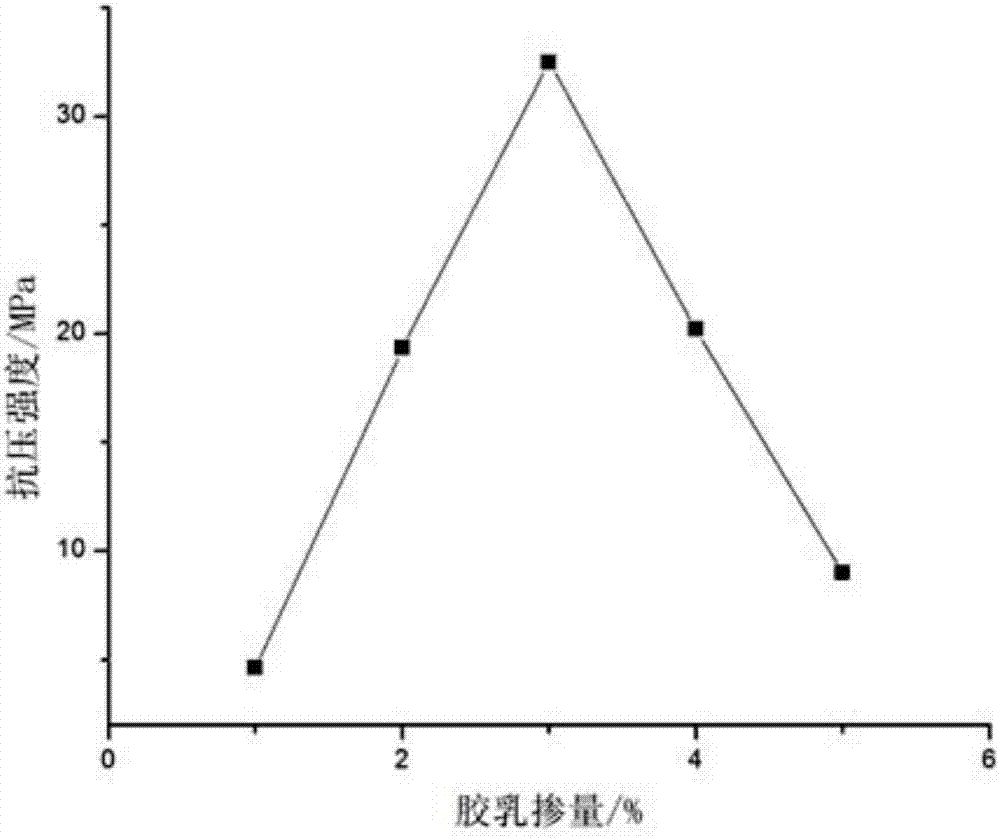 一种柔性早强混凝土及其制备方法与流程