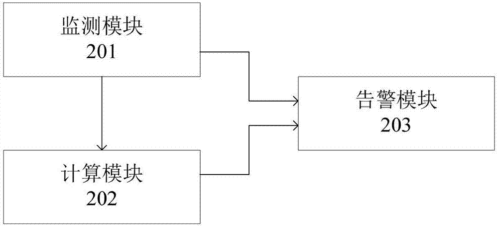 一種向機動車駕駛員發(fā)出告警信息的方法和系統(tǒng)與流程