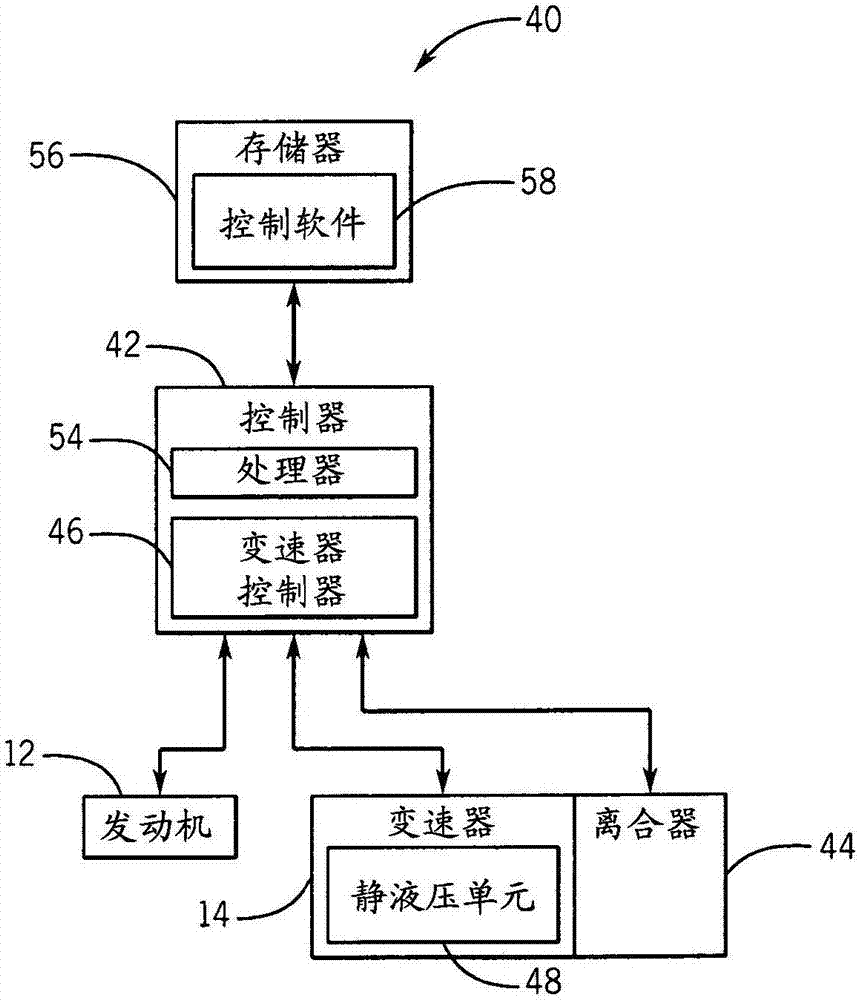 免受阻止離合器分離的離心水頭壓力的影響的基于溫度的離合器保護的制作方法與工藝