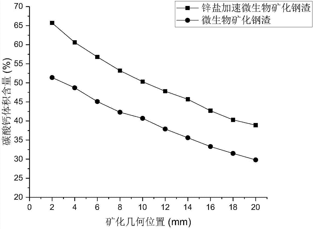 一種加速微生物礦化堿性固體廢棄物的方法與流程