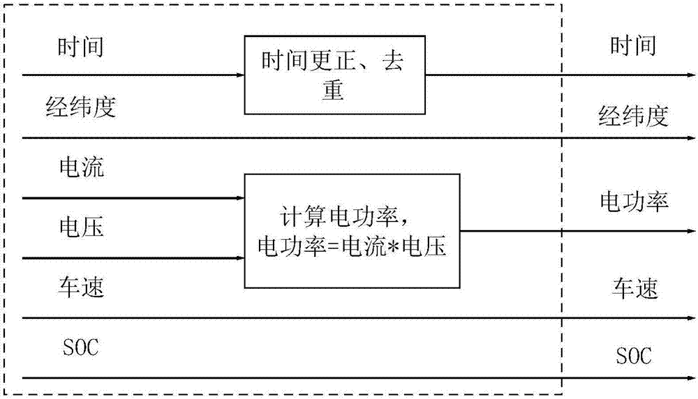 一种电动汽车驾驶行为识别分析方法与流程