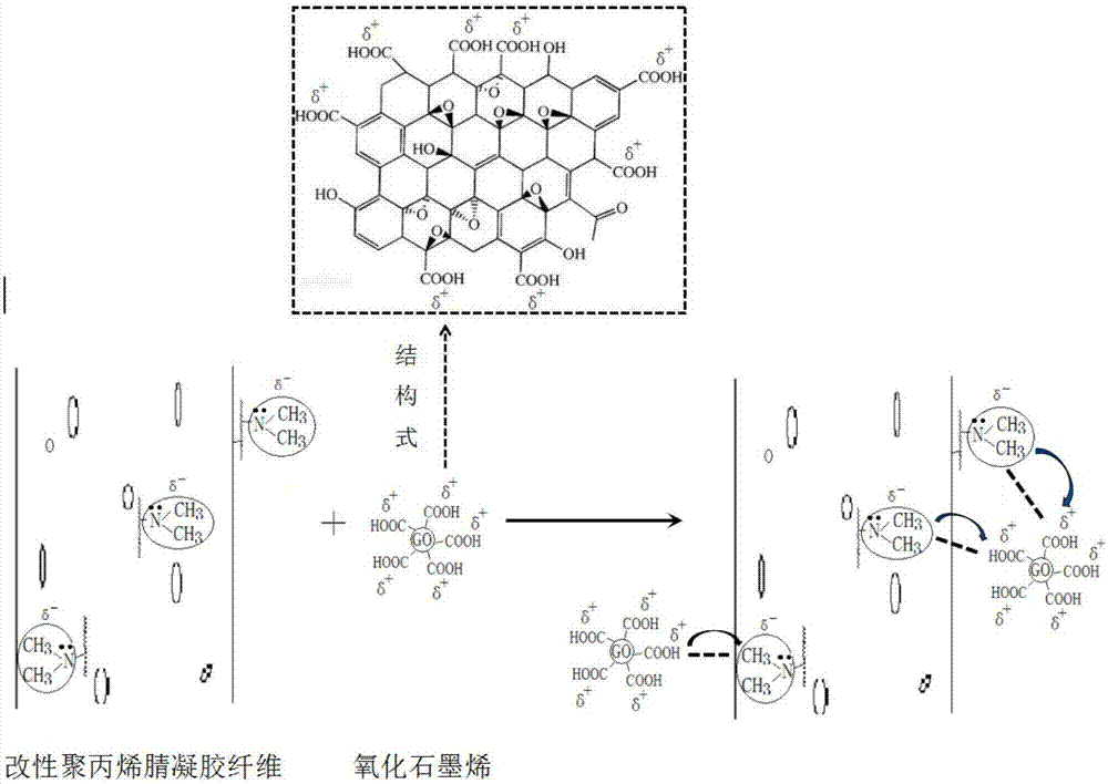 一种石墨烯‑聚丙烯腈抗静电纤维的制备方法与流程