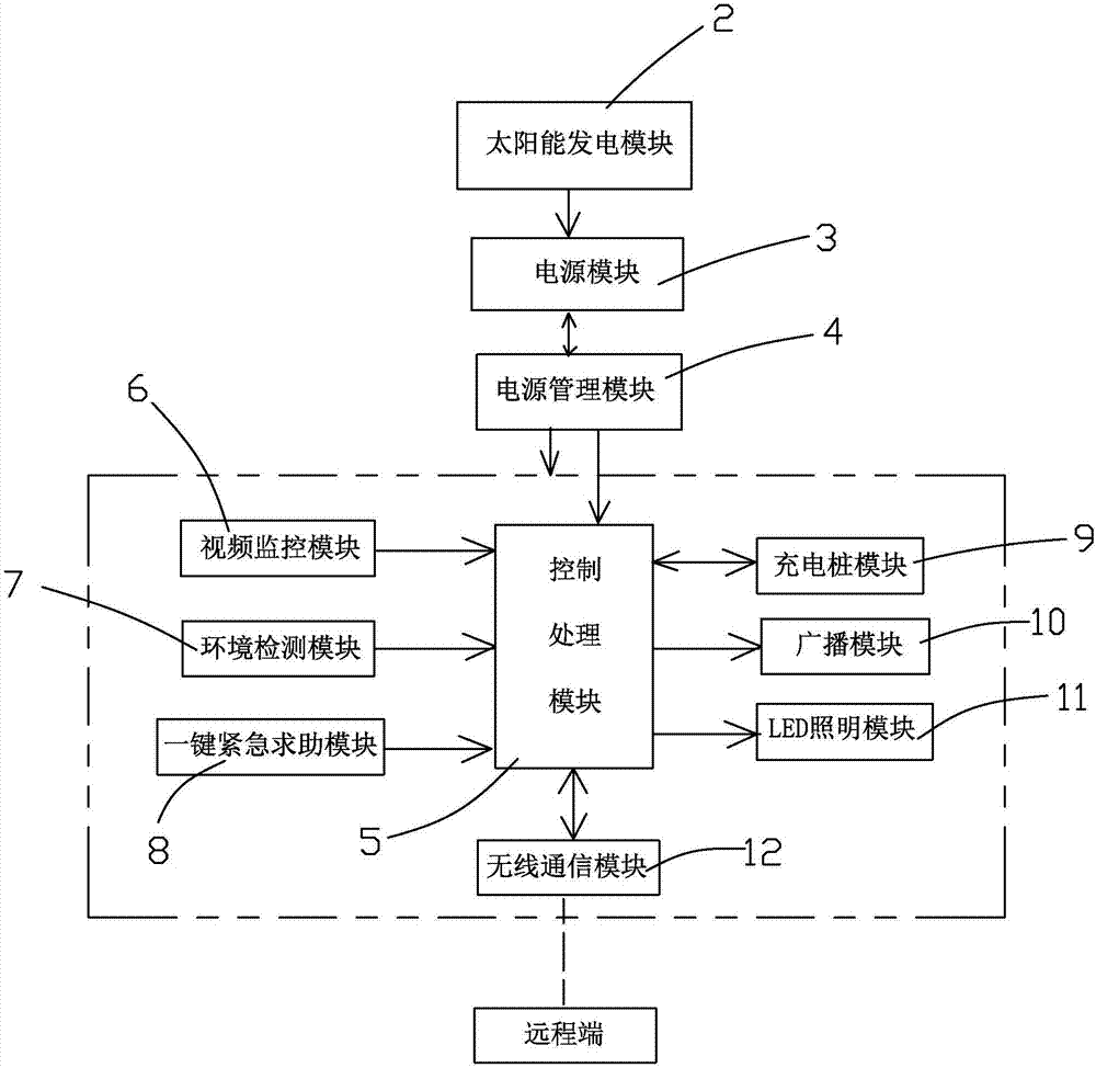 一種多功能LED路燈的制作方法與工藝