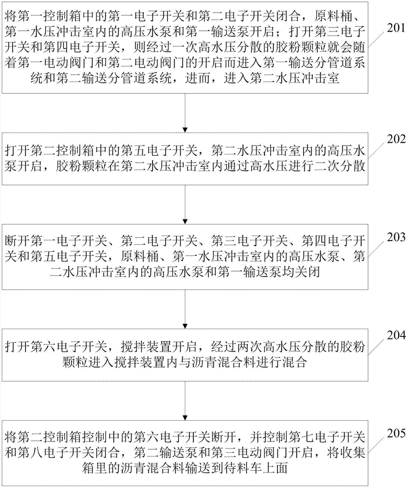 一種改性乳化瀝青的制備裝置及方法與流程