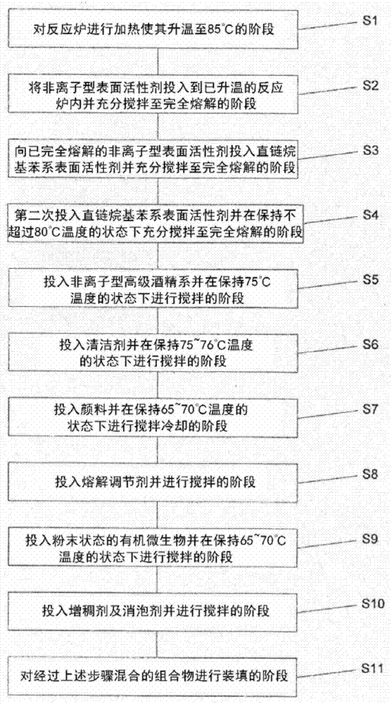 排水管用微生物油脂清潔劑組合物塊及其清潔劑組合物塊的制造方法與流程