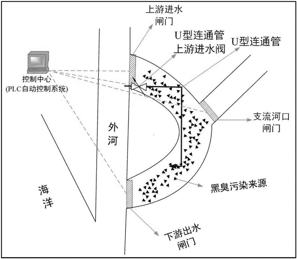 一種雙通感潮黑臭河道的治理系統(tǒng)及方法與流程