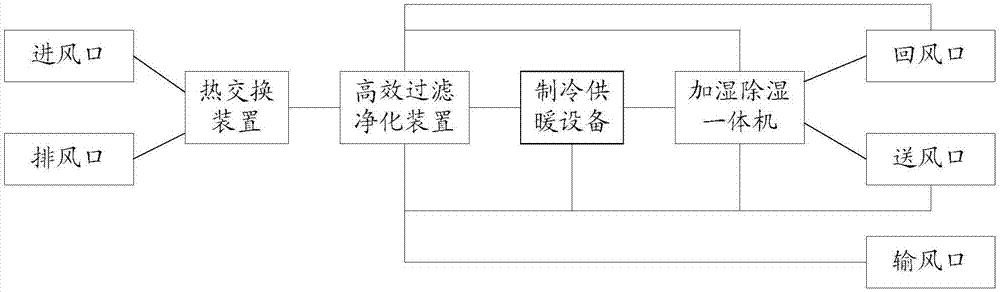 吊頂式新風冷暖空調(diào)加濕除濕一體機的制作方法與工藝