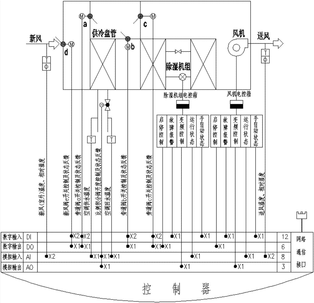 潮濕地區建筑室內新風除濕系統的制作方法與工藝