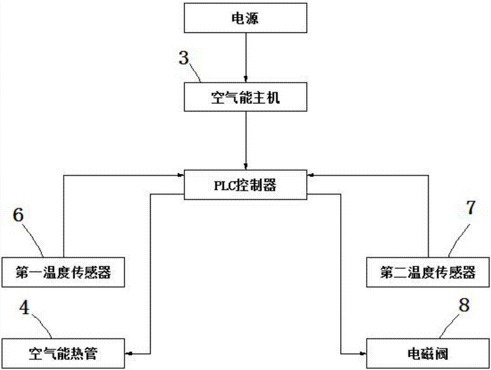 一種新型雙艙水循環(huán)太空能熱水器的制作方法與工藝