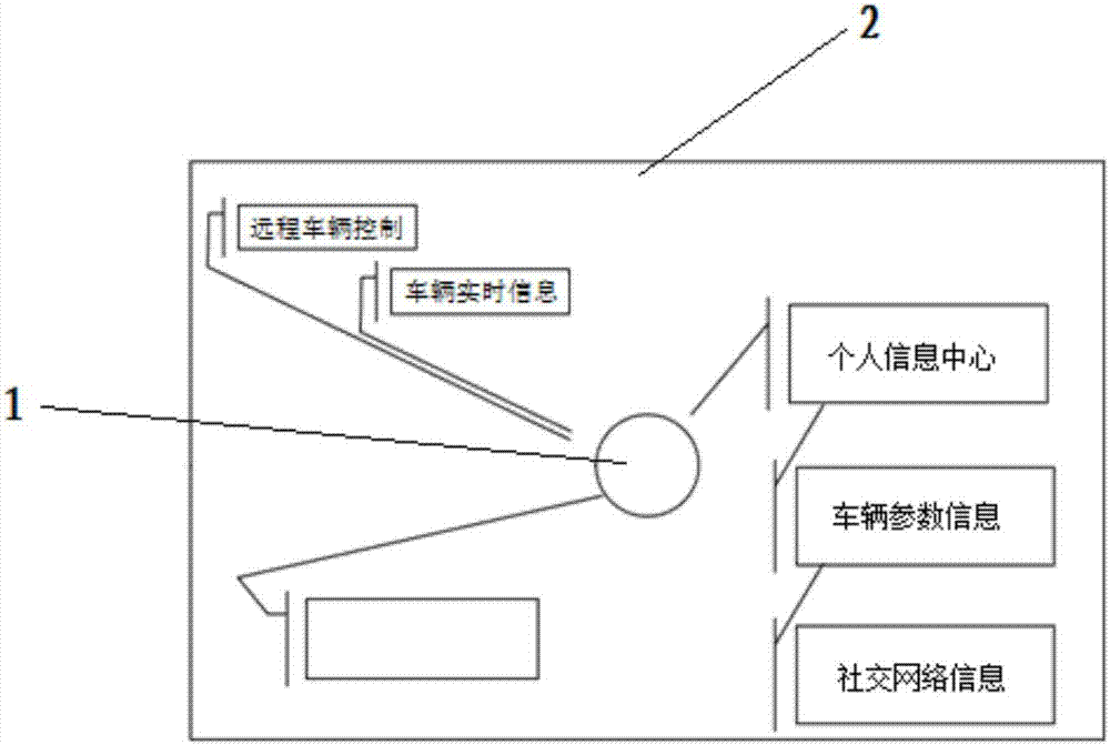 用于車輛的控制裝置和控制系統(tǒng)的制造方法