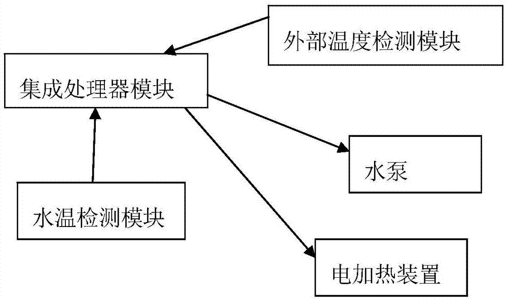 一種太陽(yáng)能熱水器水管的防凍裝置的制作方法