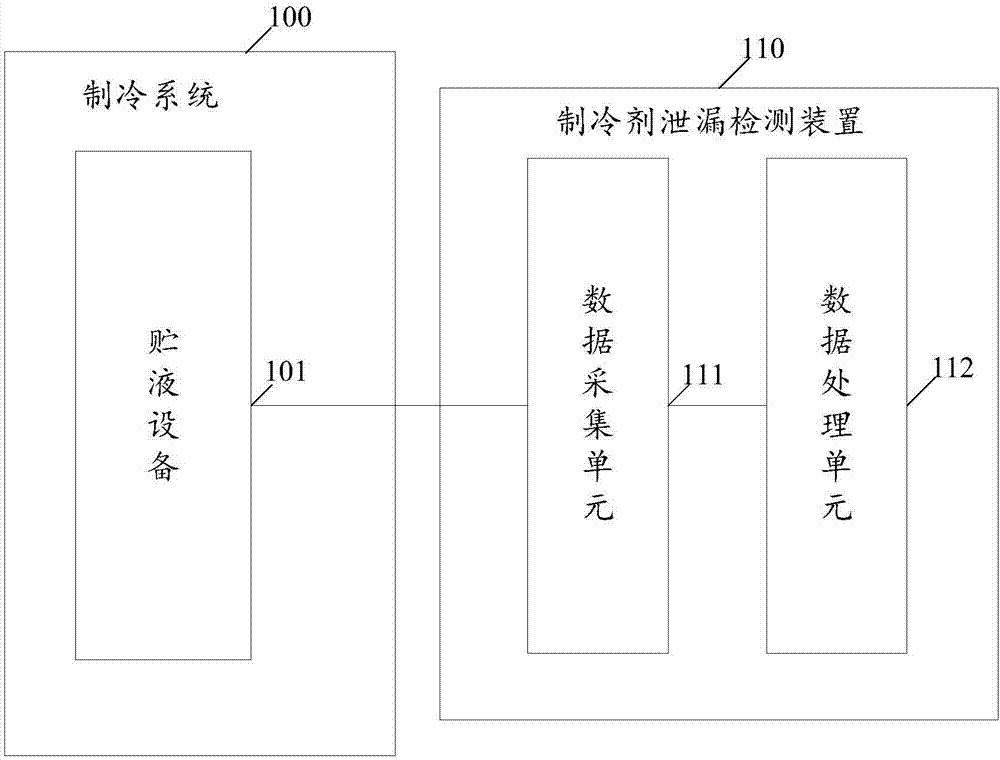 一種基于互聯(lián)網(wǎng)的制冷劑泄漏預(yù)警裝置的制作方法