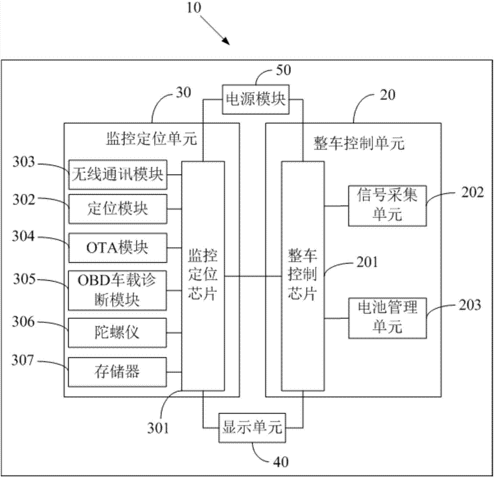 新能源电动汽车整车控制器的制作方法