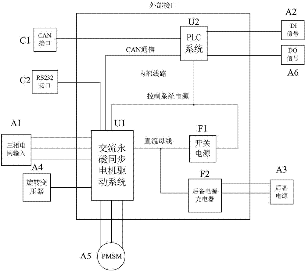 一種高度集成式一體化風(fēng)電變槳控制器的制作方法與工藝