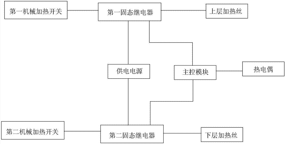 一種電熔融爐溫度控制系統(tǒng)的制作方法與工藝