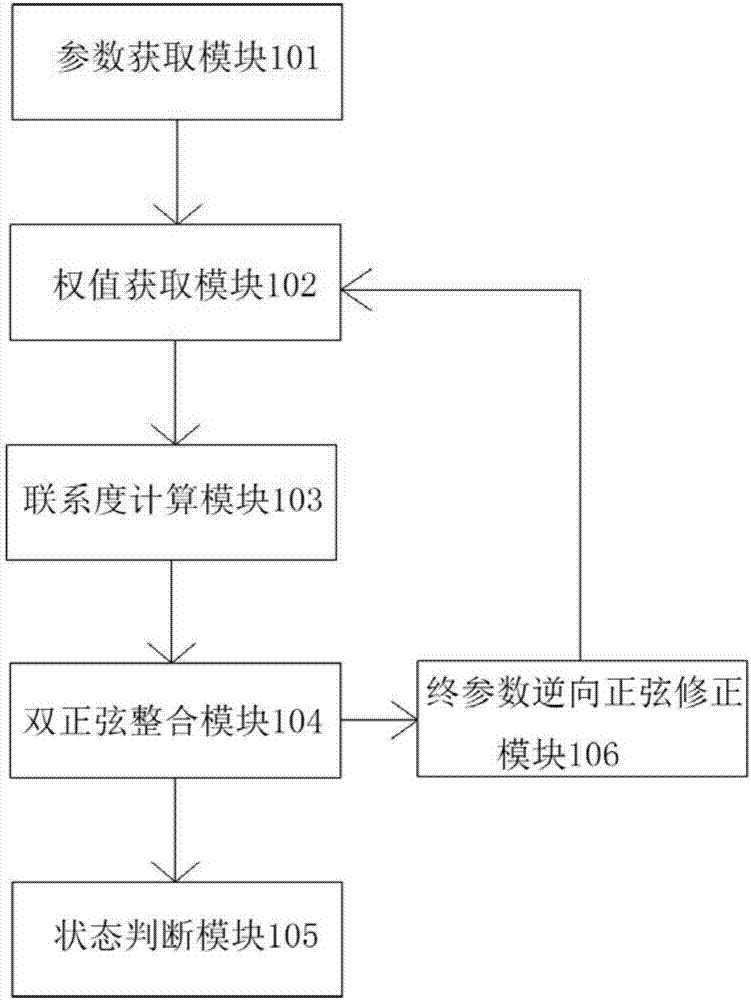 一種基于可靠診斷的環(huán)?？諝鈮嚎s機系統(tǒng)的制作方法與工藝