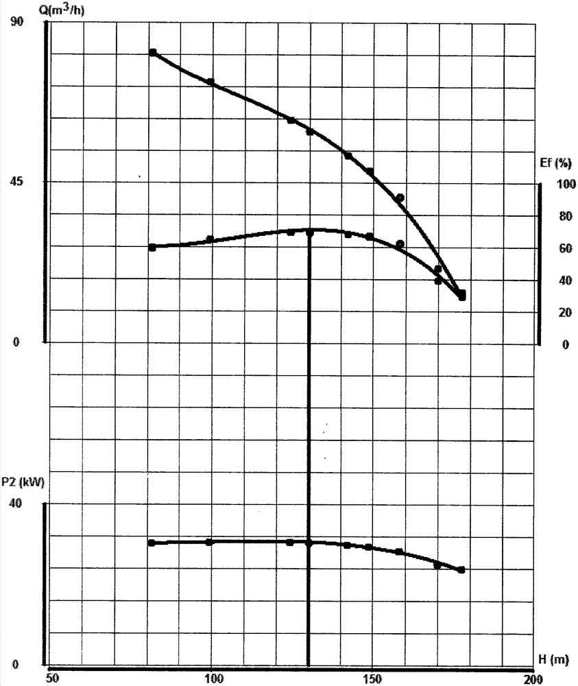 一种从节能运行角度绘制泵性能曲线的方法与流程