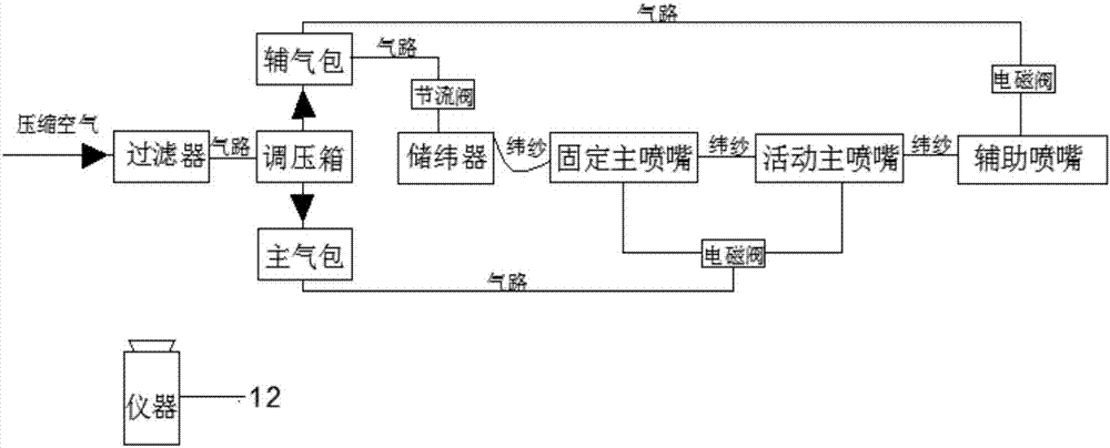 喷气织机压缩空气泄漏的检测和定量分析方法及检测装置与流程