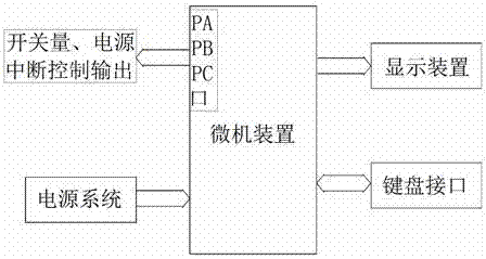 一種智能型開關(guān)量、電源中斷測試試驗裝置的制作方法