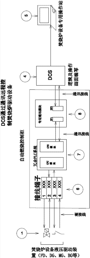 一種生活垃圾焚燒爐DCS通過(guò)自動(dòng)燃燒控制系統(tǒng)雙向驅(qū)動(dòng)液壓系統(tǒng)的連接結(jié)構(gòu)的制作方法與工藝