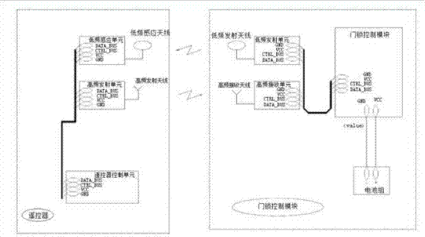 一種可以通過胸牌開關(guān)的快遞車裝置的制造方法