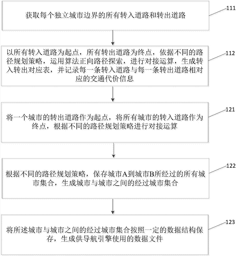 一種生成城市與城市之間的經(jīng)過城市集合的方法及裝置與流程