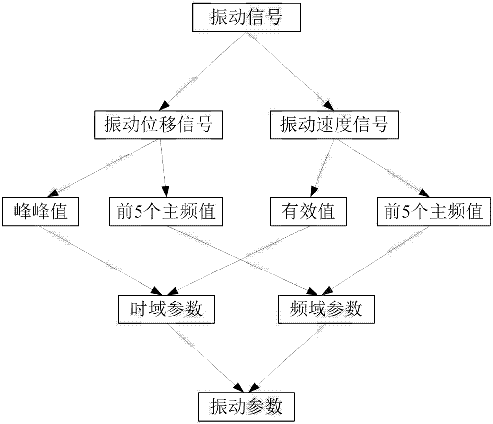 一種抽水蓄能機(jī)組振動(dòng)監(jiān)測(cè)方法及監(jiān)測(cè)系統(tǒng)與流程