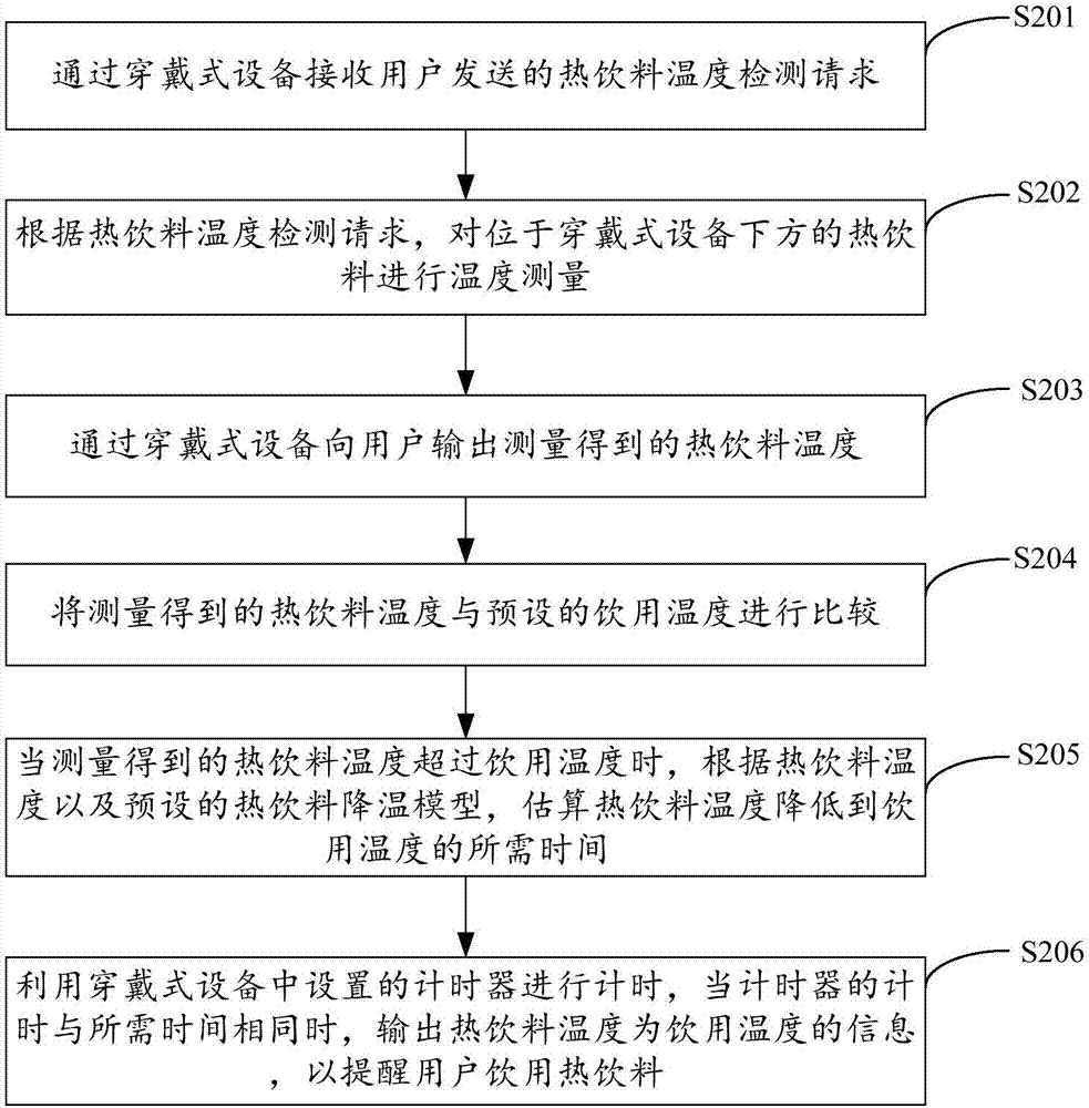 一種熱飲料溫度提醒方法、裝置及穿戴式設(shè)備與流程