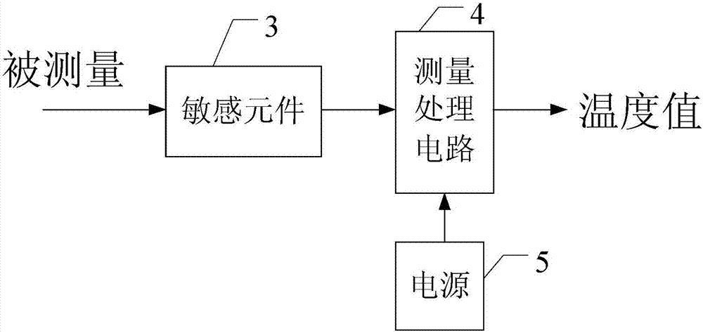 用于測(cè)量材料內(nèi)部溫度的敏感元件及基于該敏感元件的溫度傳感器的制作方法與工藝