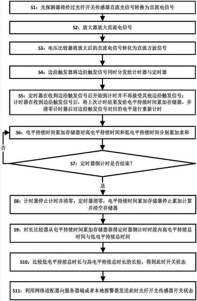 一種直流背向光光纖開關(guān)檢測(cè)方法與流程