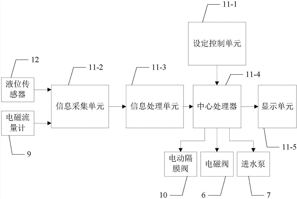 一种智能化船舶压载水取样器及取样方法与流程