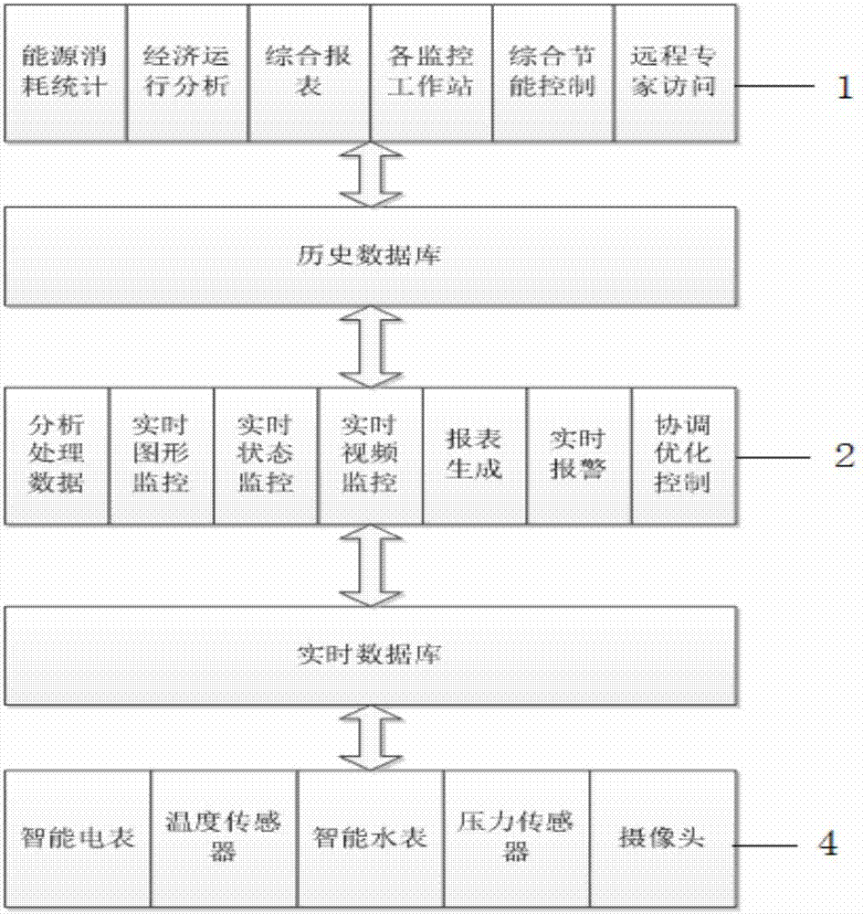 一种智慧能源管理系统的制作方法与工艺