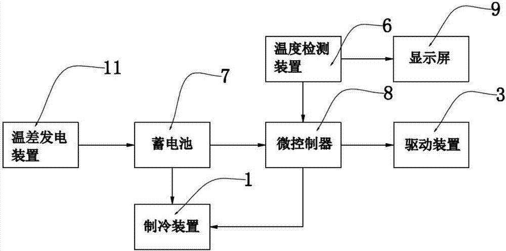 一種計(jì)算機(jī)機(jī)箱散熱裝置的制作方法