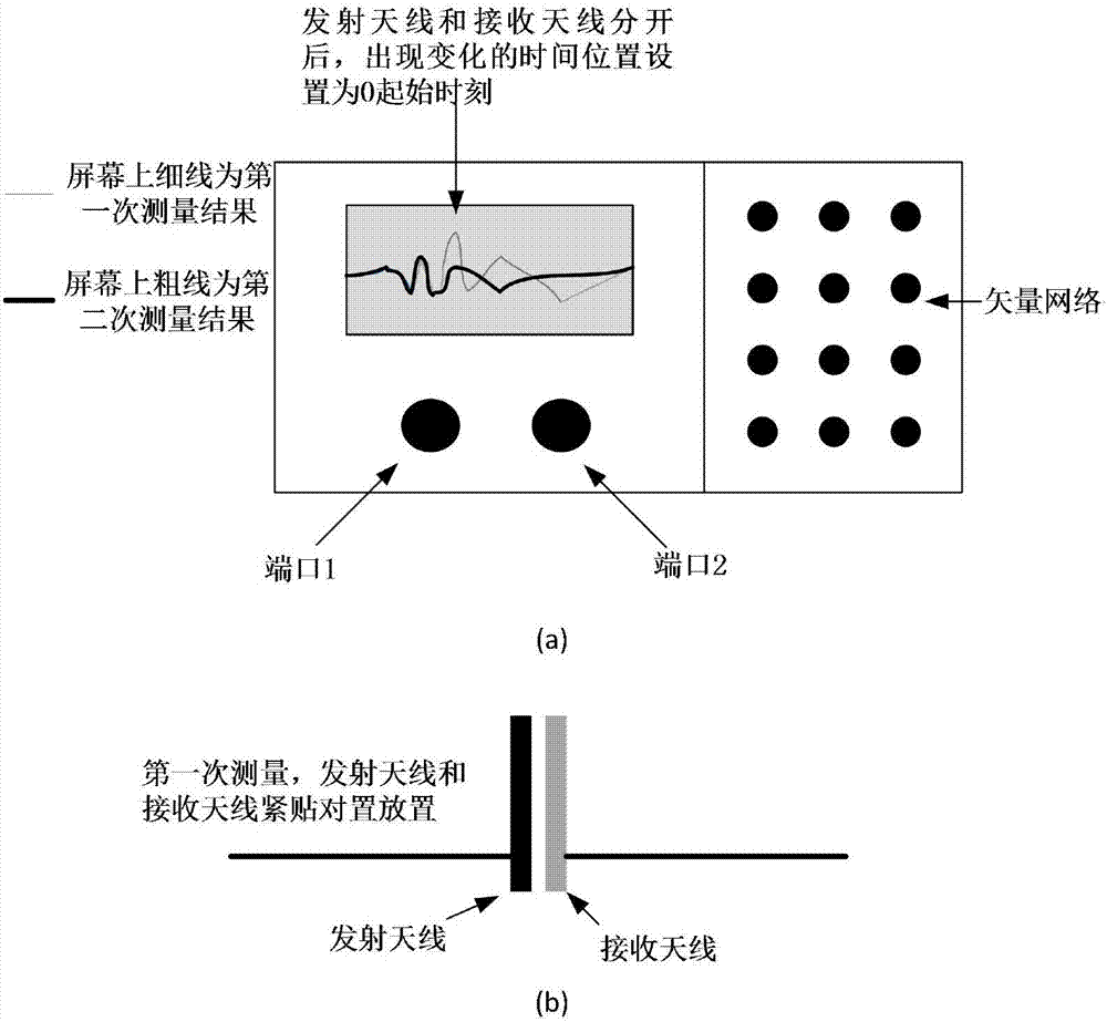 一種利用微波反射時(shí)域S21信號(hào)進(jìn)行乳房腫瘤成像的方法與流程