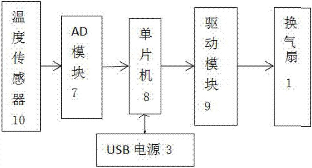 一種筆記本電腦散熱器的制作方法與工藝