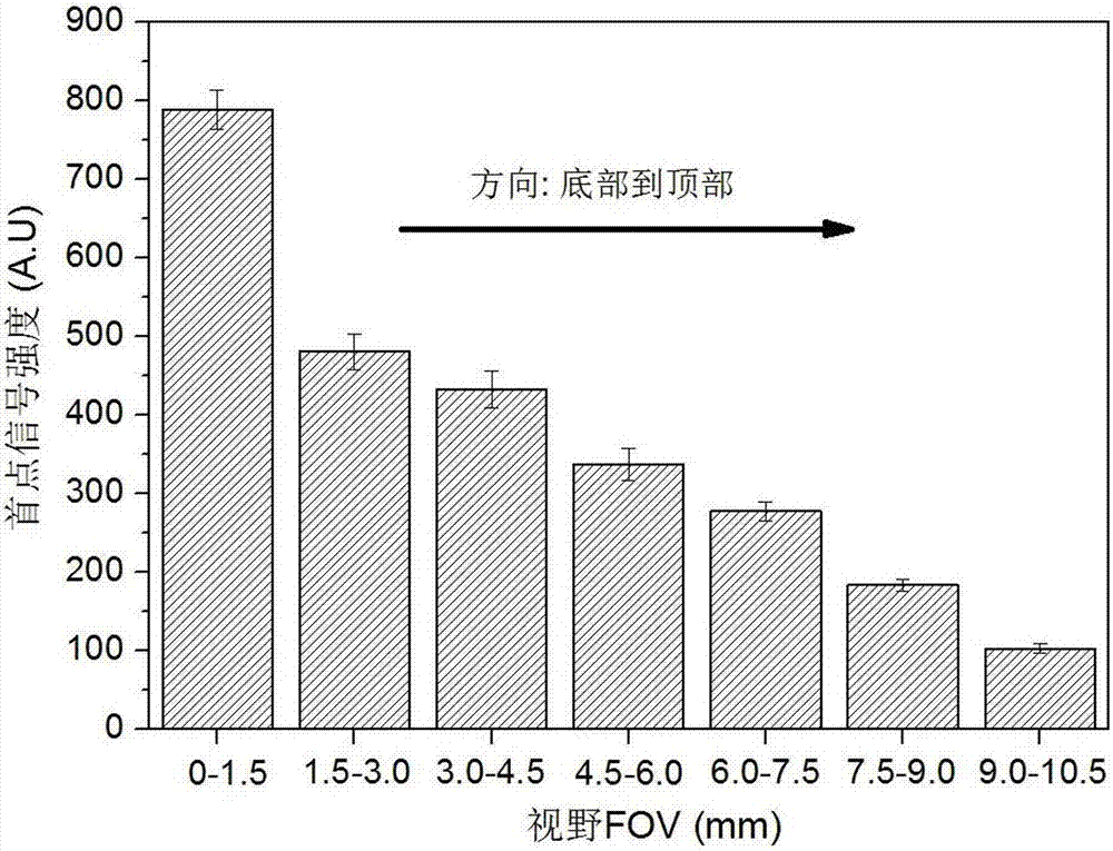 一種煙草水分?jǐn)U散速度的測試方法與流程