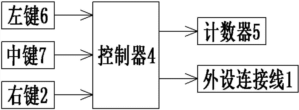 一种带有计数器的触摸屏控制的鼠标的制作方法与工艺