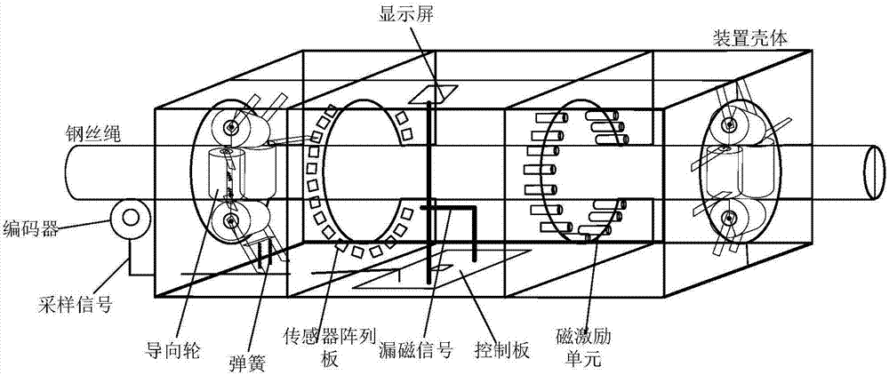 一种开放式微磁激励钢丝绳损伤检测系统的制作方法与工艺