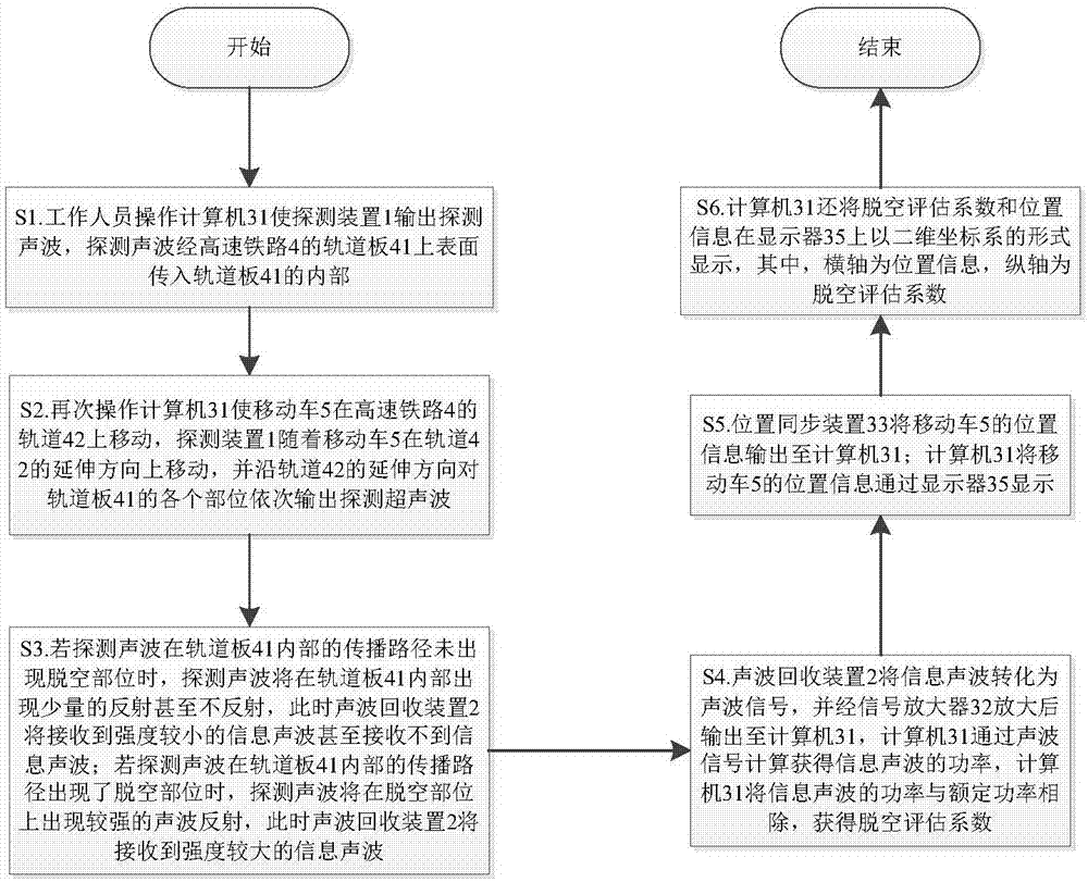 一种非接触式脱空检测装置和脱空检测方法与流程